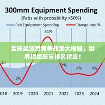 全球最激烈竞争战场大揭秘，世界顶级较量排名榜单！