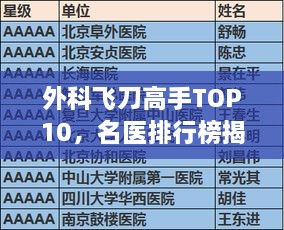 外科飞刀高手TOP10，名医排行榜揭秘