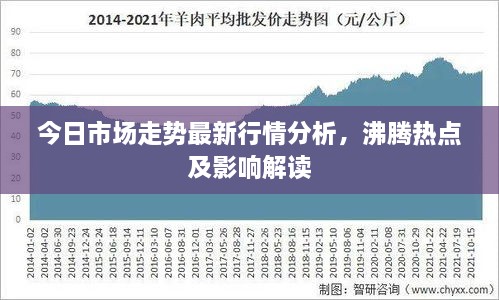 今日市场走势最新行情分析，沸腾热点及影响解读