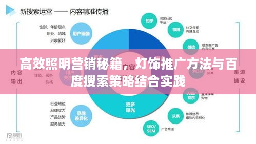 高效照明营销秘籍，灯饰推广方法与百度搜索策略结合实践