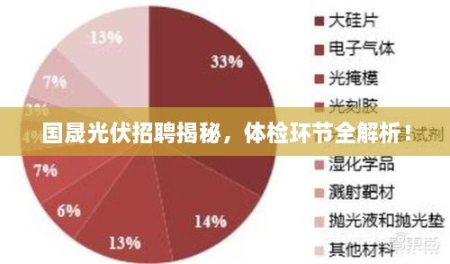 国晟光伏招聘揭秘，体检环节全解析！