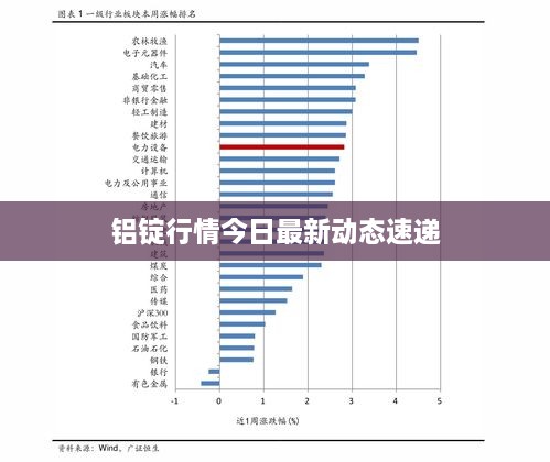 铝锭行情今日最新动态速递