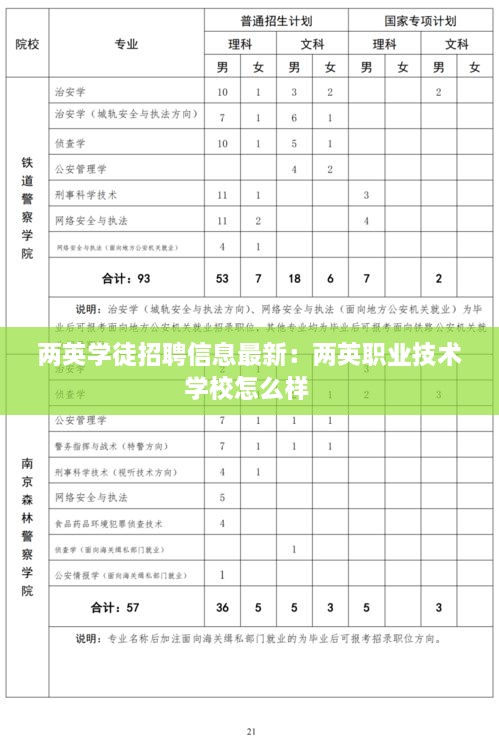 两英学徒招聘信息最新：两英职业技术学校怎么样 