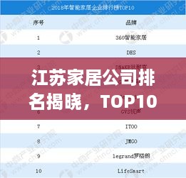 江苏家居公司排名揭晓，TOP10榜单，你关注的那几家上榜了吗？