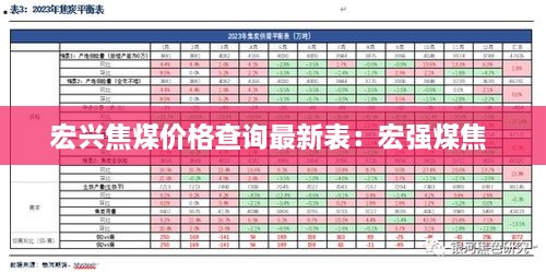 宏兴焦煤价格查询最新表：宏强煤焦 