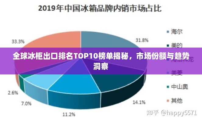 全球冰柜出口排名TOP10榜单揭秘，市场份额与趋势洞察