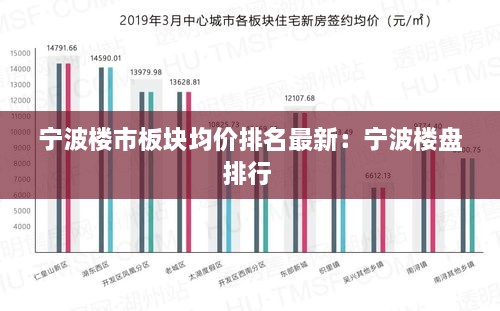 宁波楼市板块均价排名最新：宁波楼盘排行 