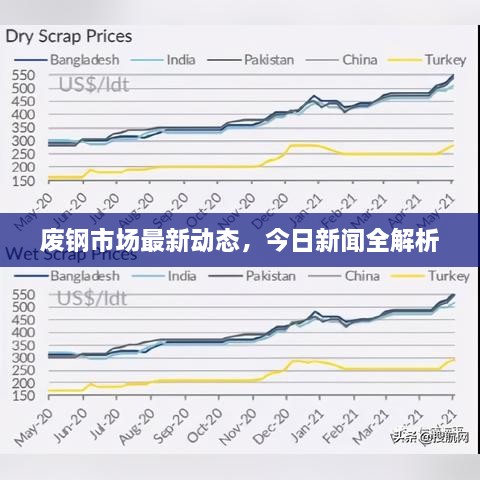 废钢市场最新动态，今日新闻全解析