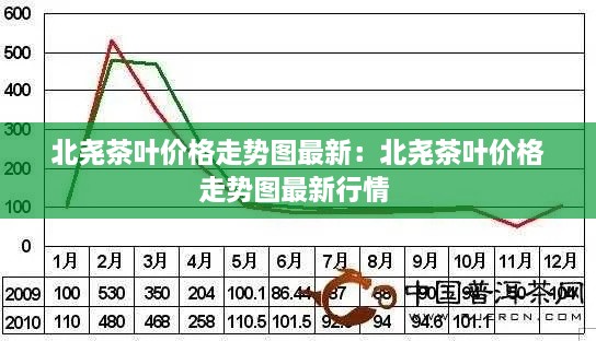 北尧茶叶价格走势图最新：北尧茶叶价格走势图最新行情 