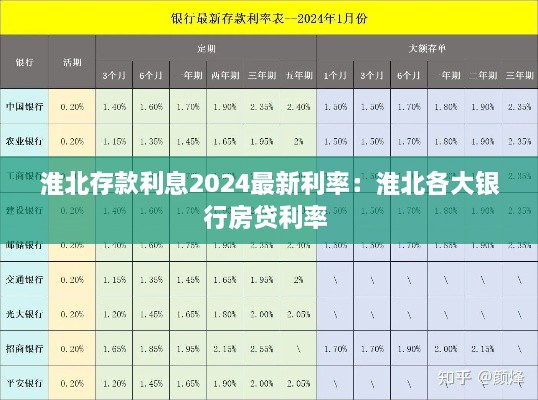 淮北存款利息2024最新利率：淮北各大银行房贷利率 