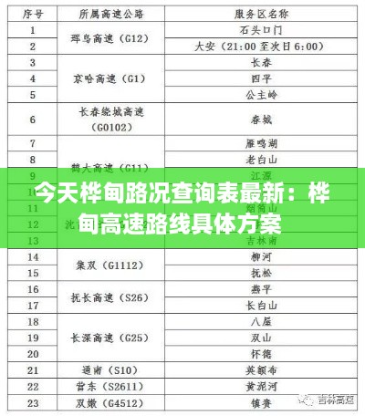 今天桦甸路况查询表最新：桦甸高速路线具体方案 