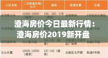 澄海房价今日最新行情：澄海房价2019新开盘 