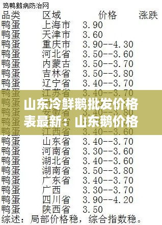 山东冷鲜鹅批发价格表最新：山东鹅价格最新行情 