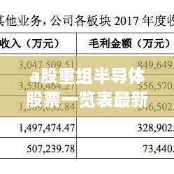 a股重组半导体股票一览表最新：a股半导体公司一览 