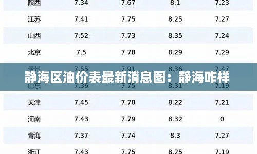 静海区油价表最新消息图：静海咋样 