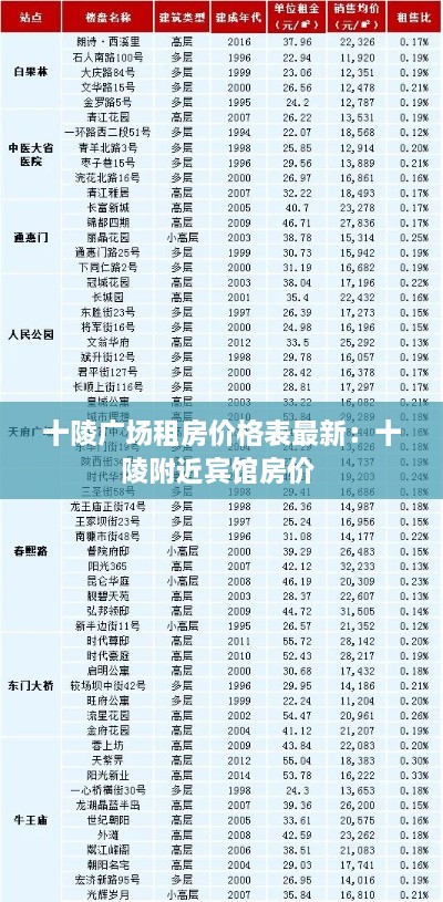 十陵广场租房价格表最新：十陵附近宾馆房价 