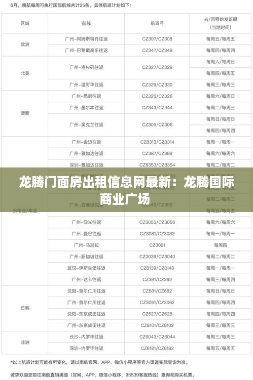 龙腾门面房出租信息网最新：龙腾国际商业广场 