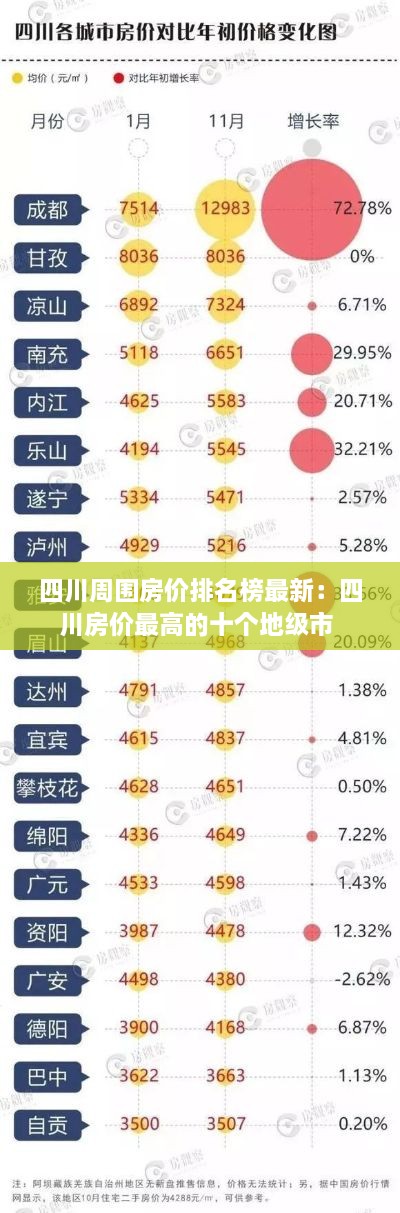 四川周围房价排名榜最新：四川房价最高的十个地级市 