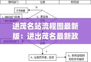 进茂名站流程图最新版：进出茂名最新政策 