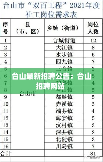 台山最新招聘公告：台山招聘网站 