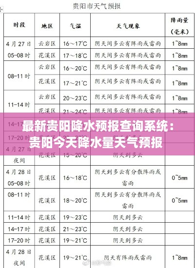 最新贵阳降水预报查询系统：贵阳今天降水量天气预报 