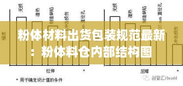 粉体材料出货包装规范最新：粉体料仓内部结构图 