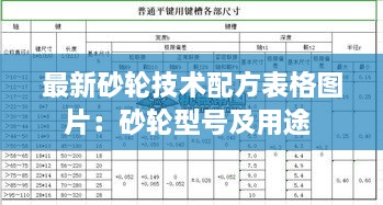 最新砂轮技术配方表格图片：砂轮型号及用途 