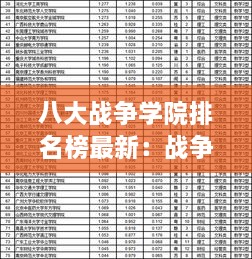 八大战争学院排名榜最新：战争学院水平高吗 