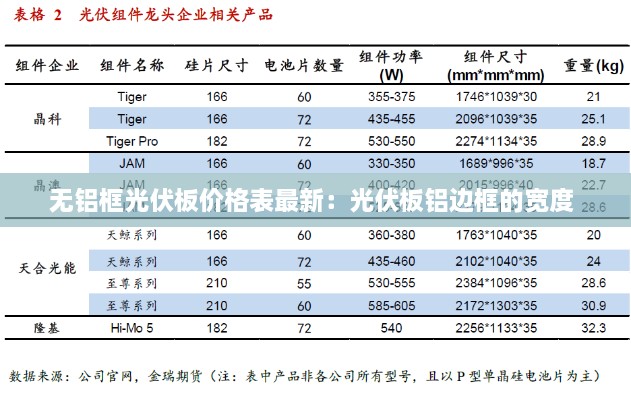 无铝框光伏板价格表最新：光伏板铝边框的宽度 