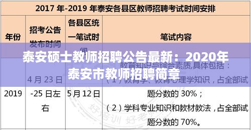 泰安硕士教师招聘公告最新：2020年泰安市教师招聘简章 