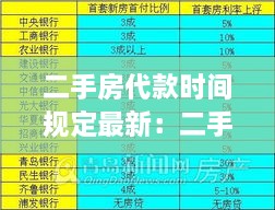 二手房代款时间规定最新：二手房银行贷款时间 