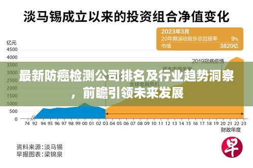 最新防癌检测公司排名及行业趋势洞察，前瞻引领未来发展