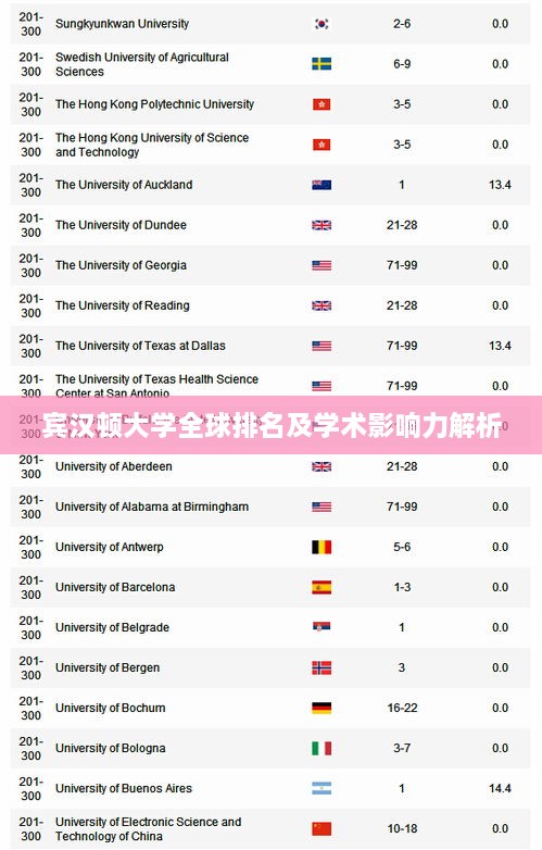 宾汉顿大学全球排名及学术影响力解析