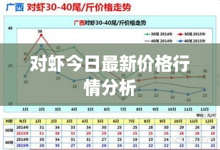 对虾今日最新价格行情分析