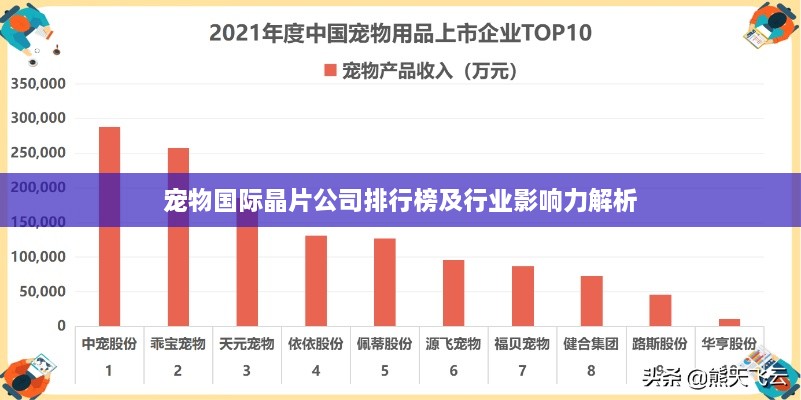 宠物国际晶片公司排行榜及行业影响力解析