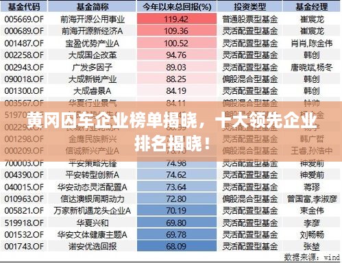 黄冈囚车企业榜单揭晓，十大领先企业排名揭晓！