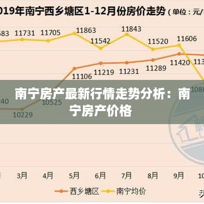 南宁房产最新行情走势分析：南宁房产价格 