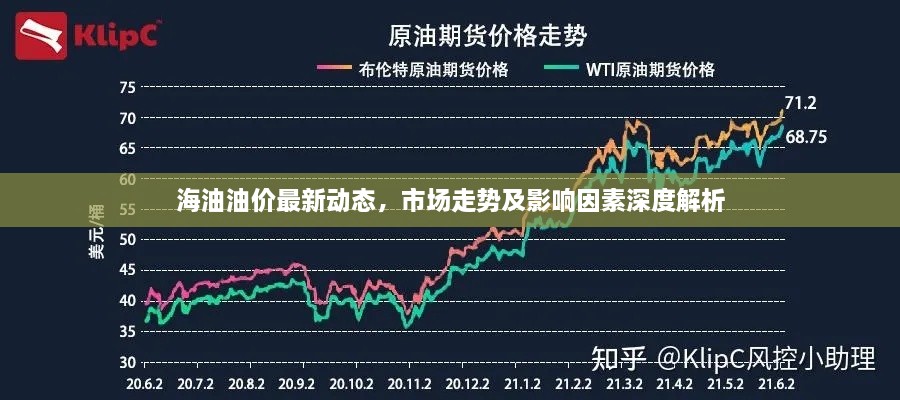 海油油价最新动态，市场走势及影响因素深度解析