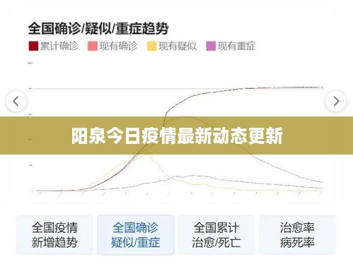 阳泉今日疫情最新动态更新