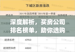 深度解析，买房公司排名榜单，助你选购优质房源