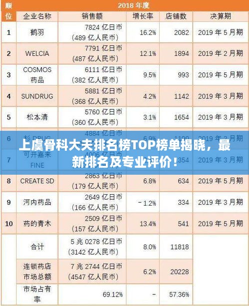 上虞骨科大夫排名榜TOP榜单揭晓，最新排名及专业评价！