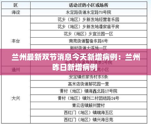 兰州最新双节消息今天新增病例：兰州昨日新增病例 