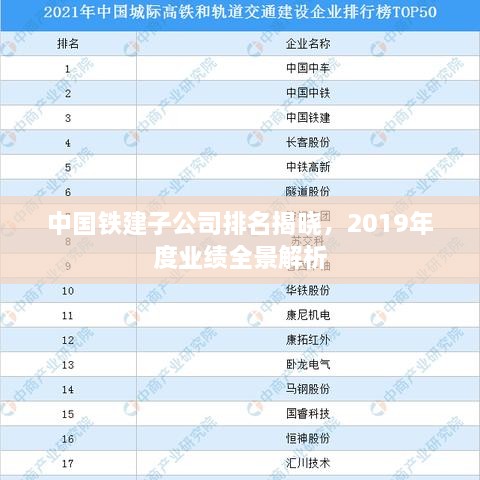 中国铁建子公司排名揭晓，2019年度业绩全景解析