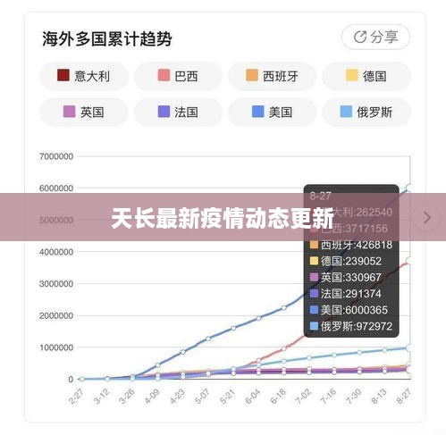 天长最新疫情动态更新