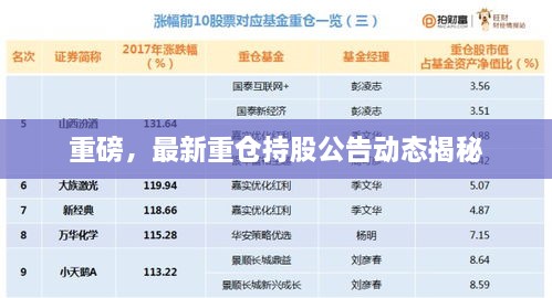 重磅，最新重仓持股公告动态揭秘