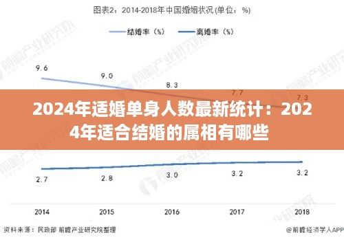 2024年适婚单身人数最新统计：2024年适合结婚的属相有哪些 