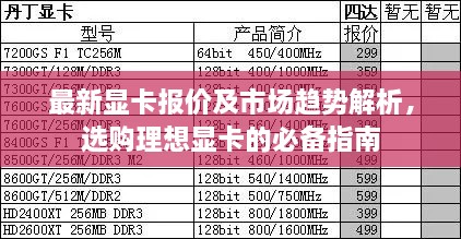 最新显卡报价及市场趋势解析，选购理想显卡的必备指南