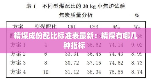 精煤成份配比标准表最新：精煤有哪几种指标 