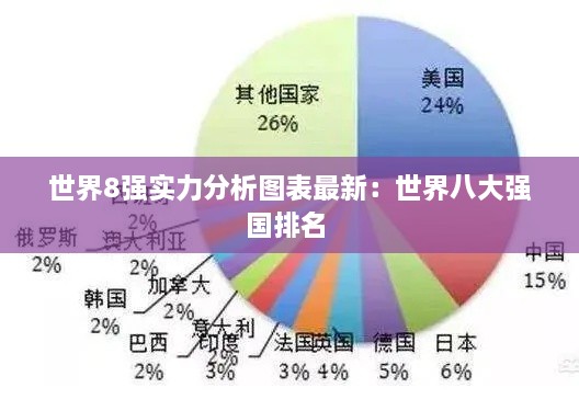 世界8强实力分析图表最新：世界八大强国排名 