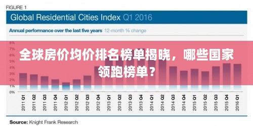 全球房价均价排名榜单揭晓，哪些国家领跑榜单？